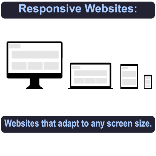 Mobile ready websites