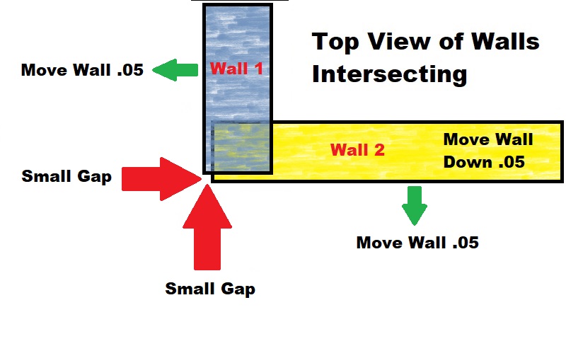 Fix by changing the Position of the Walls
