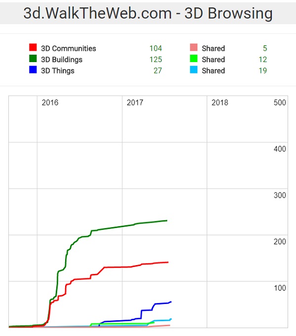 My Stats Progress